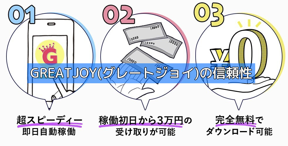 GREATJOY(グレートジョイ)の信頼性の画像