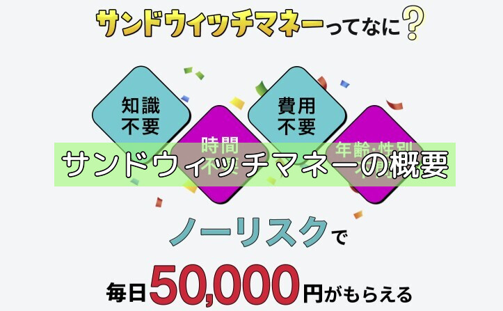 サンドウィッチマネーの概要の画像